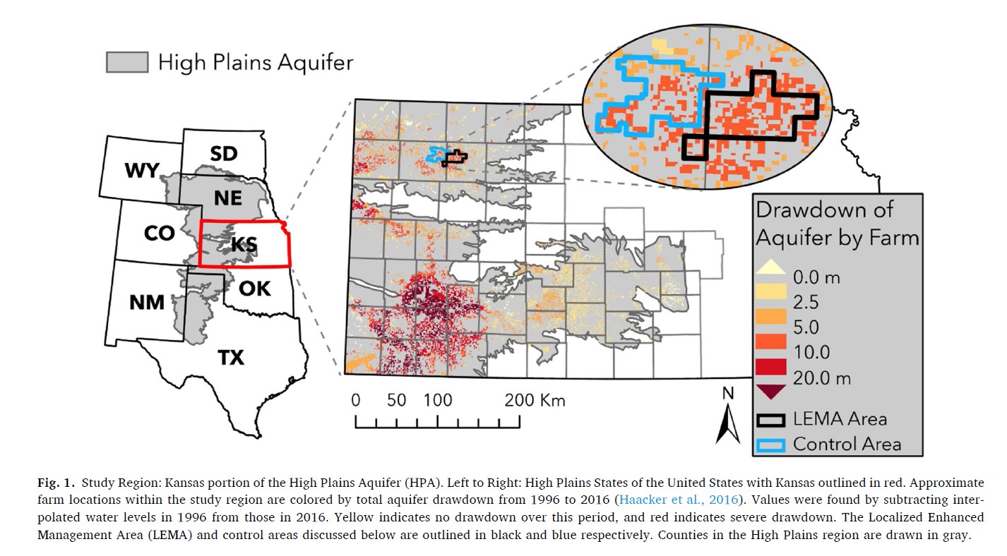 High Plains Aquifer